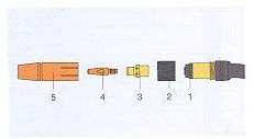 MIG / MAG gorilnik Fronius