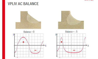 TIG varjenje AC balance
