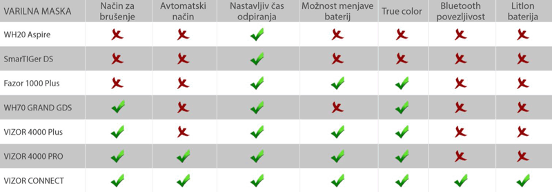 Varilne maske Funkcije
